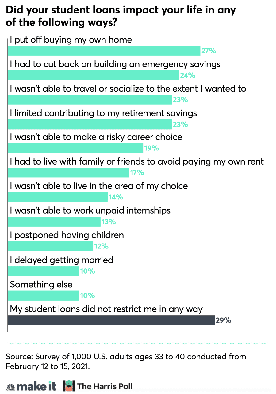 106863716-1617650050415-student-loan-impact_copy