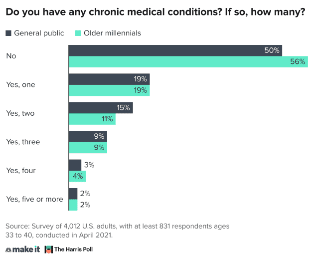 106876749-1620068510402-chronic-medical-conditions_copy