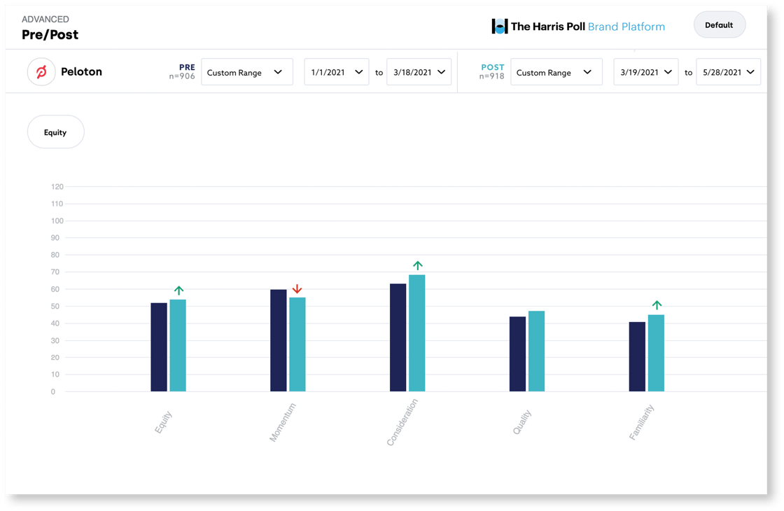 Peloton Case Study graph 1